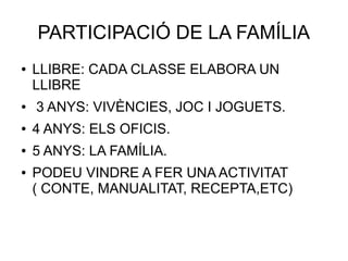 PARTICIPACIÓ DE LA FAMÍLIA
● LLIBRE: CADA CLASSE ELABORA UN
LLIBRE
● 3 ANYS: VIVÈNCIES, JOC I JOGUETS.
● 4 ANYS: ELS OFICIS.
● 5 ANYS: LA FAMÍLIA.
● PODEU VINDRE A FER UNA ACTIVITAT
( CONTE, MANUALITAT, RECEPTA,ETC)
 