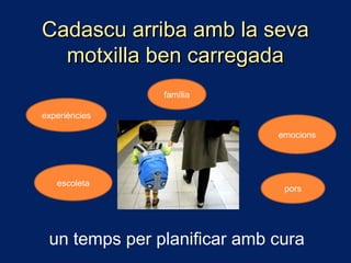 Cadascu arriba amb la sevaCadascu arriba amb la seva
motxilla ben carregadamotxilla ben carregada
experiències
emocions
família
pors
escoleta
un temps per planificar amb cura
 