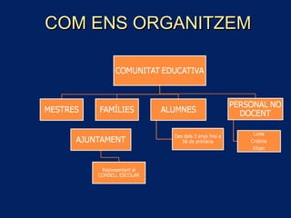 COM ENS ORGANITZEMCOM ENS ORGANITZEM
 