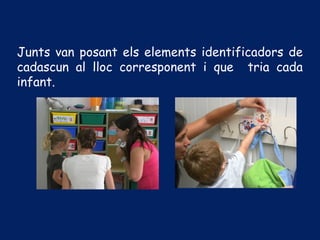 Junts van posant els elements identificadors de
cadascun al lloc corresponent i que tria cada
infant.
 