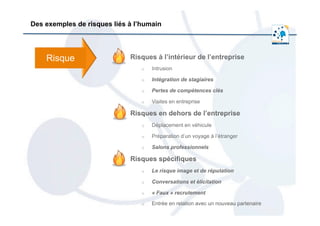  	
  
Des exemples de risques liés à l’humain
Risque
 