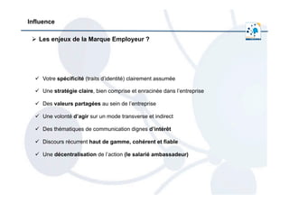 Influence
Ø  Les enjeux de la Marque Employeur ?
	
  	
  
ü  Votre spécificité (traits d’identité) clairement assumée
ü  Une stratégie claire, bien comprise et enracinée dans l’entreprise
ü  Des valeurs partagées au sein de l’entreprise
ü  Une volonté d’agir sur un mode transverse et indirect
ü  Des thématiques de communication dignes d’intérêt
ü  Discours récurrent haut de gamme, cohérent et fiable
ü  Une décentralisation de l’action (le salarié ambassadeur)
 