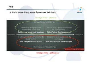 RHIE
Ø  Court terme, Long terme, Processus, Individus
Stratégie RHIE « Offensive »
Stratégie RHIE « Défensive »
 