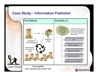 Reusability 2.0: The Key to Publishing Learning