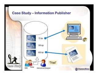 Reusability 2.0: The Key to Publishing Learning