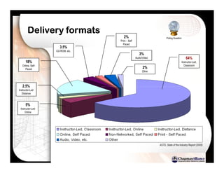 Reusability 2.0: The Key to Publishing Learning