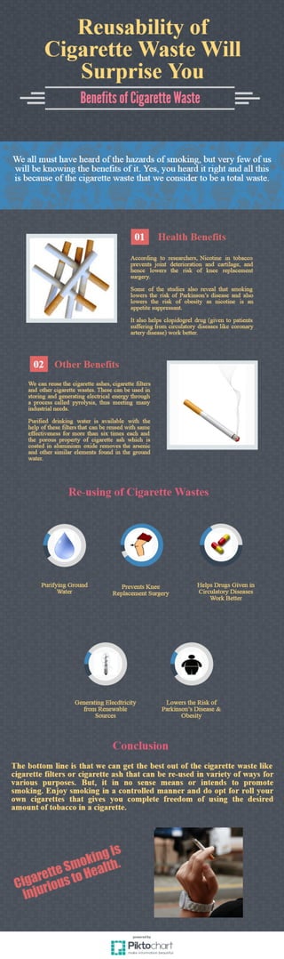 Start Reusing The Cigarette Waste