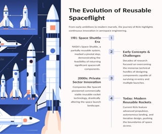 Presentation on Reusable-Launch-Vehicles-RLVs.docx