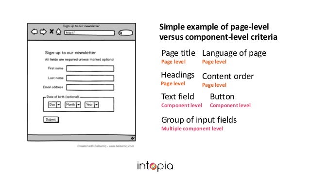 Reusable Acceptance Criteria And Test Cases For Accessibility