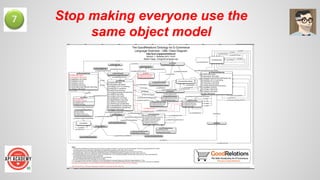 Stop making everyone use the
same object model