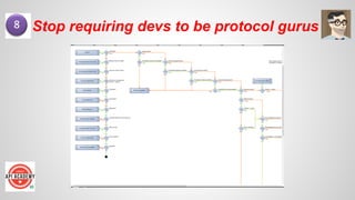 Stop requiring devs to be protocol gurus