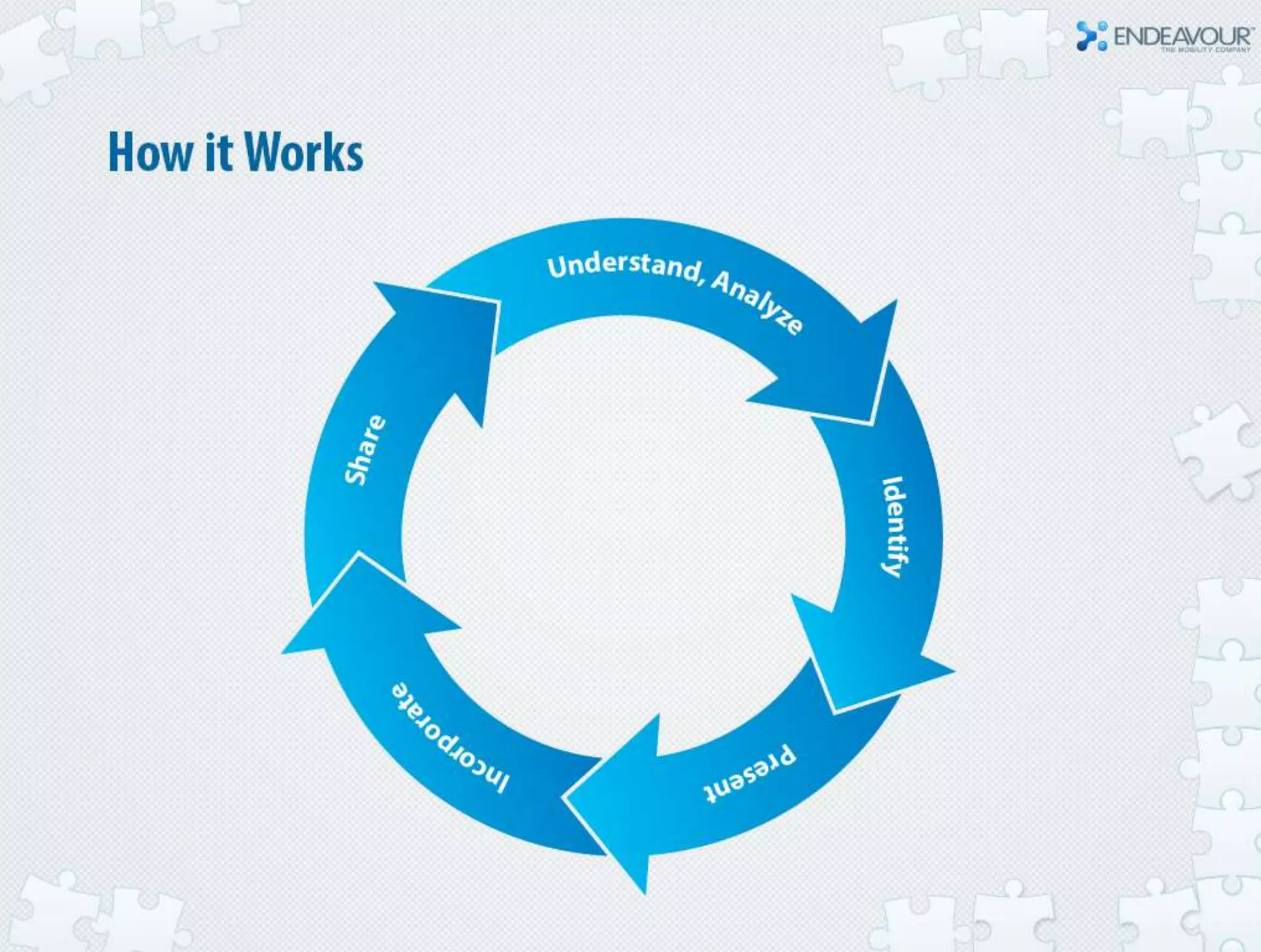 Accelerate mobile application development by leveraging reusable component frameworks