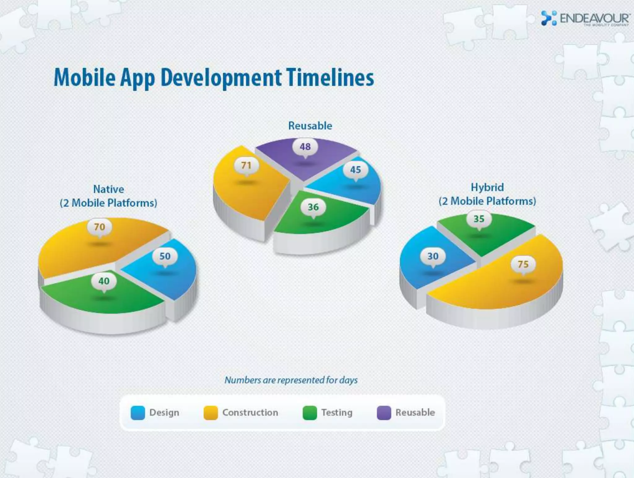 Accelerate mobile application development by leveraging reusable component frameworks