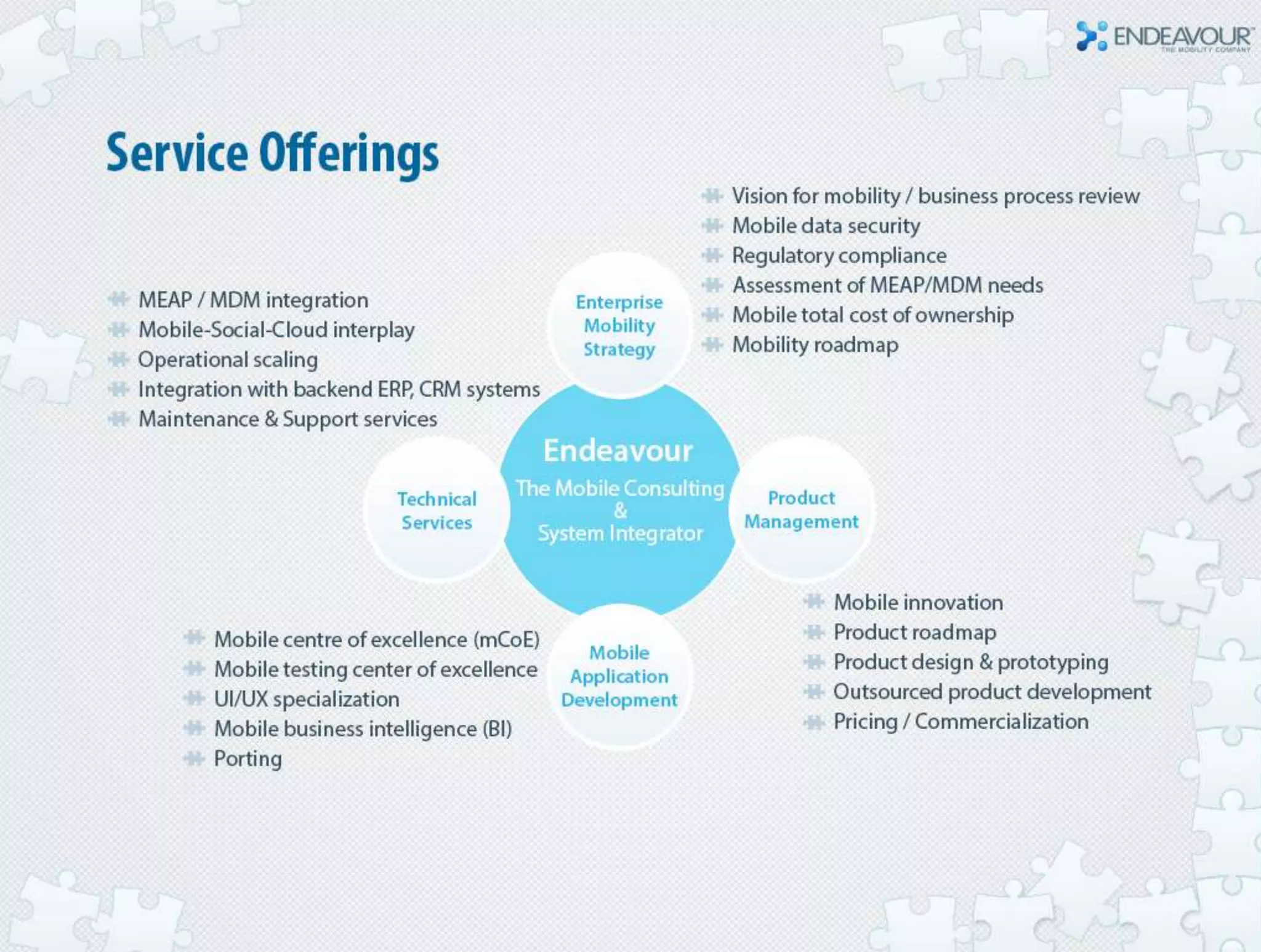 Accelerate mobile application development by leveraging reusable component frameworks