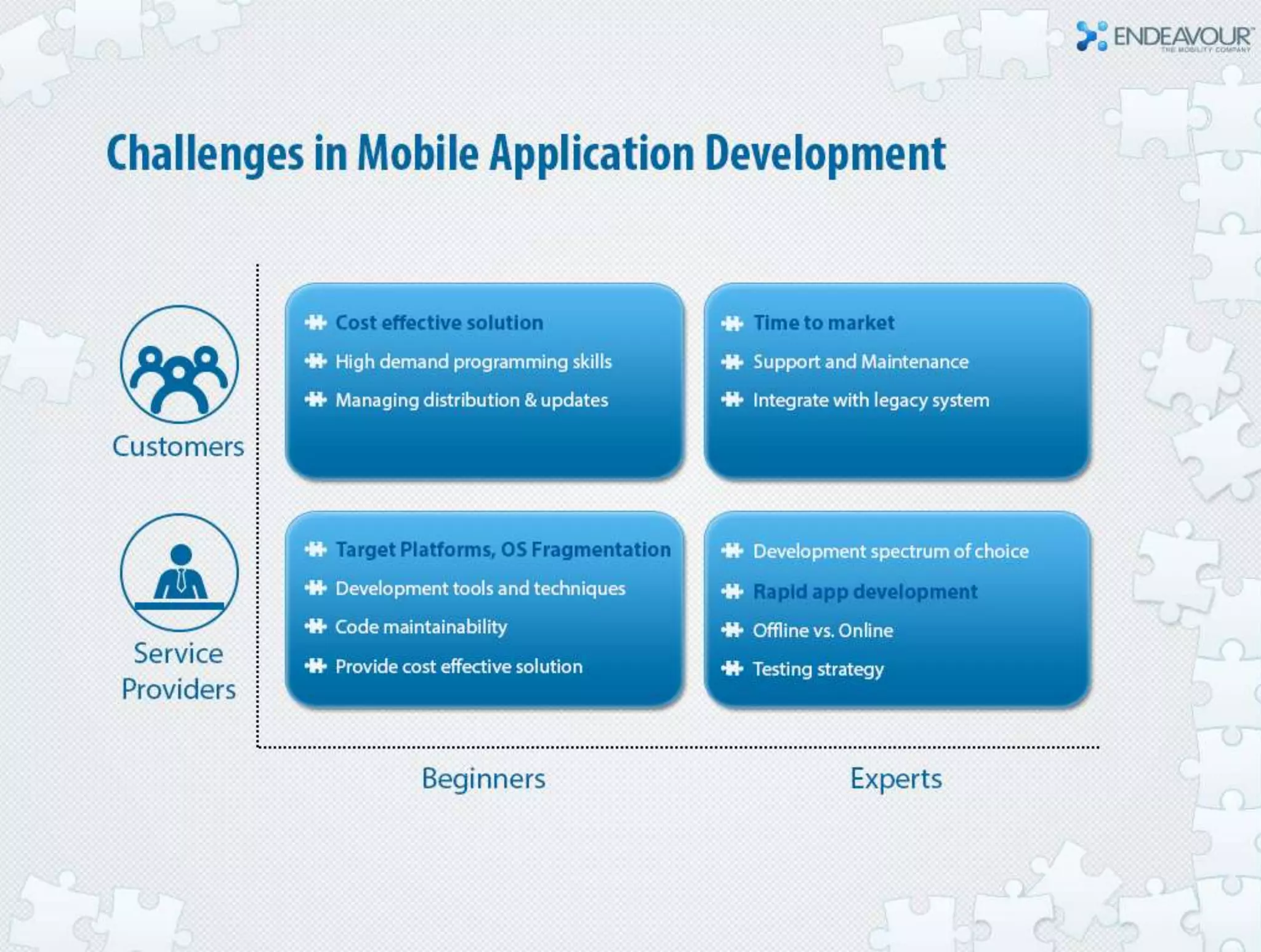 Accelerate mobile application development by leveraging reusable component frameworks