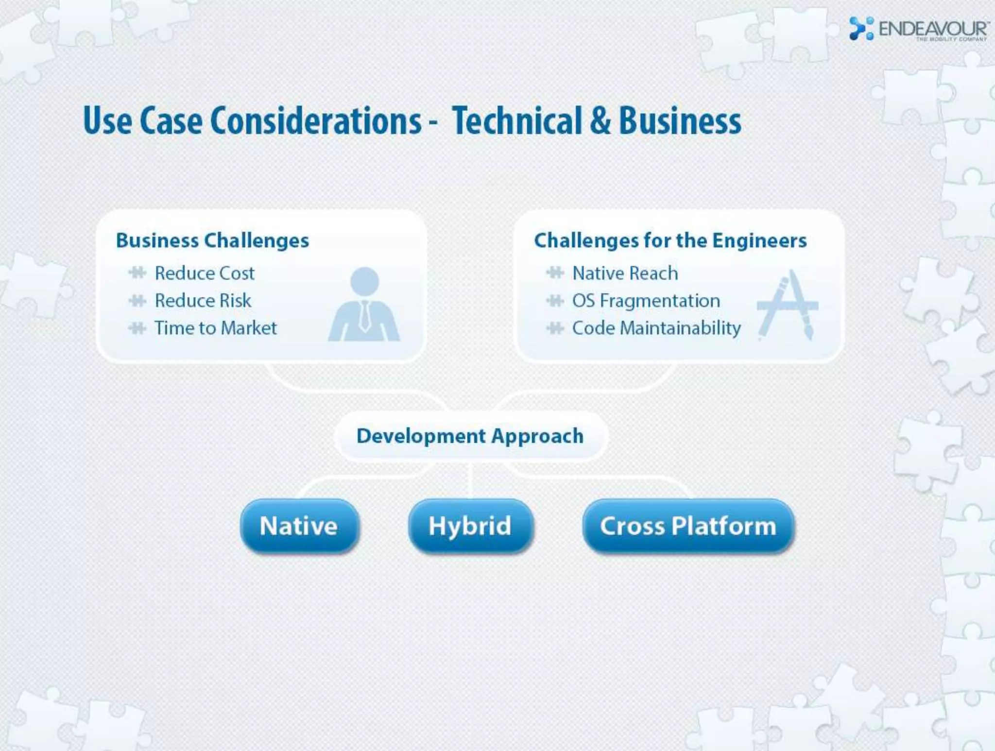 Accelerate mobile application development by leveraging reusable component frameworks