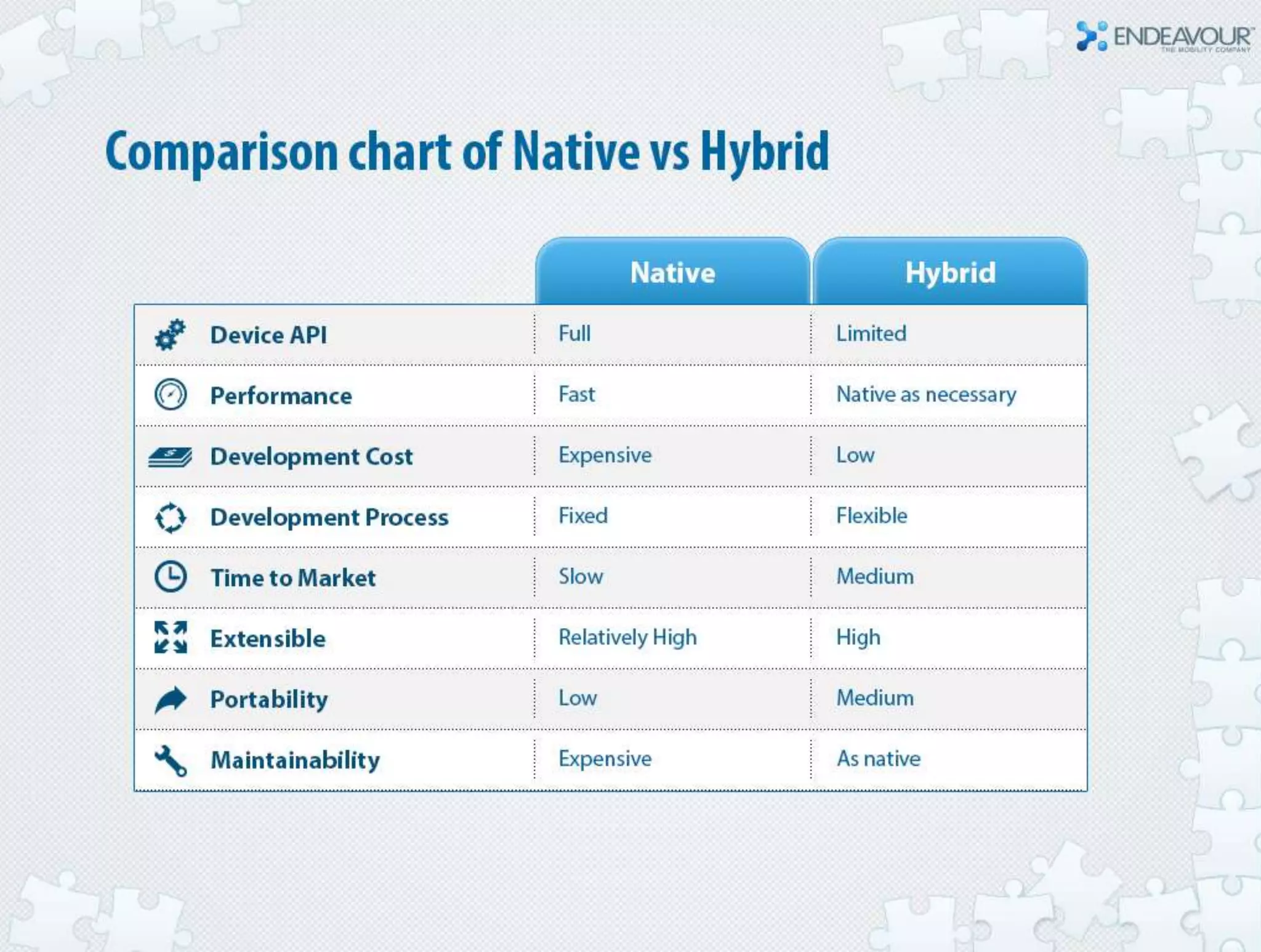 Accelerate mobile application development by leveraging reusable component frameworks