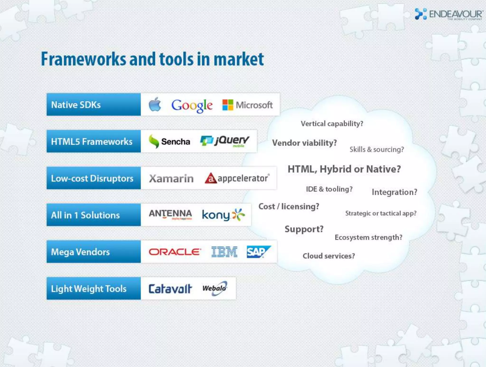Accelerate mobile application development by leveraging reusable component frameworks