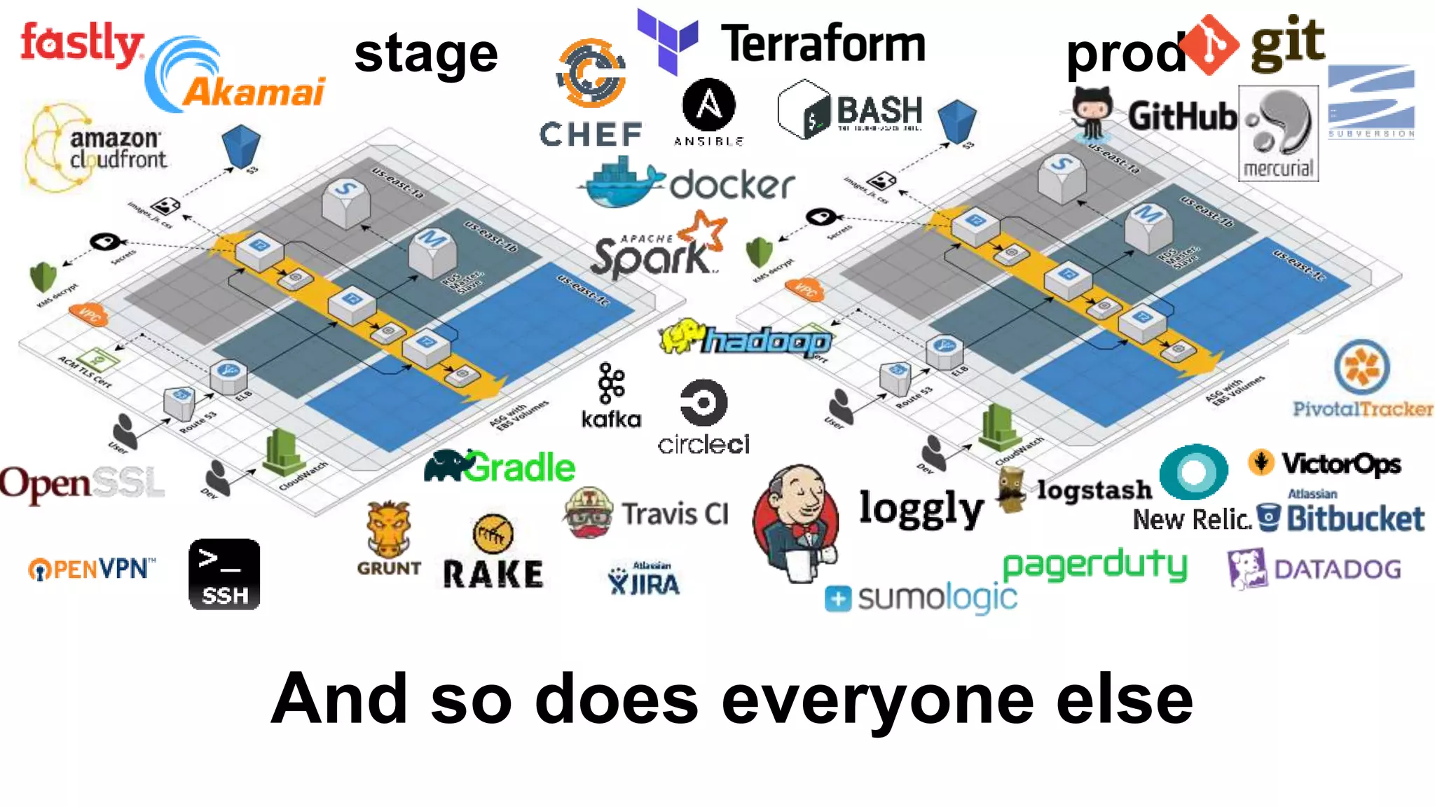 stage prod
And so does everyone else
 