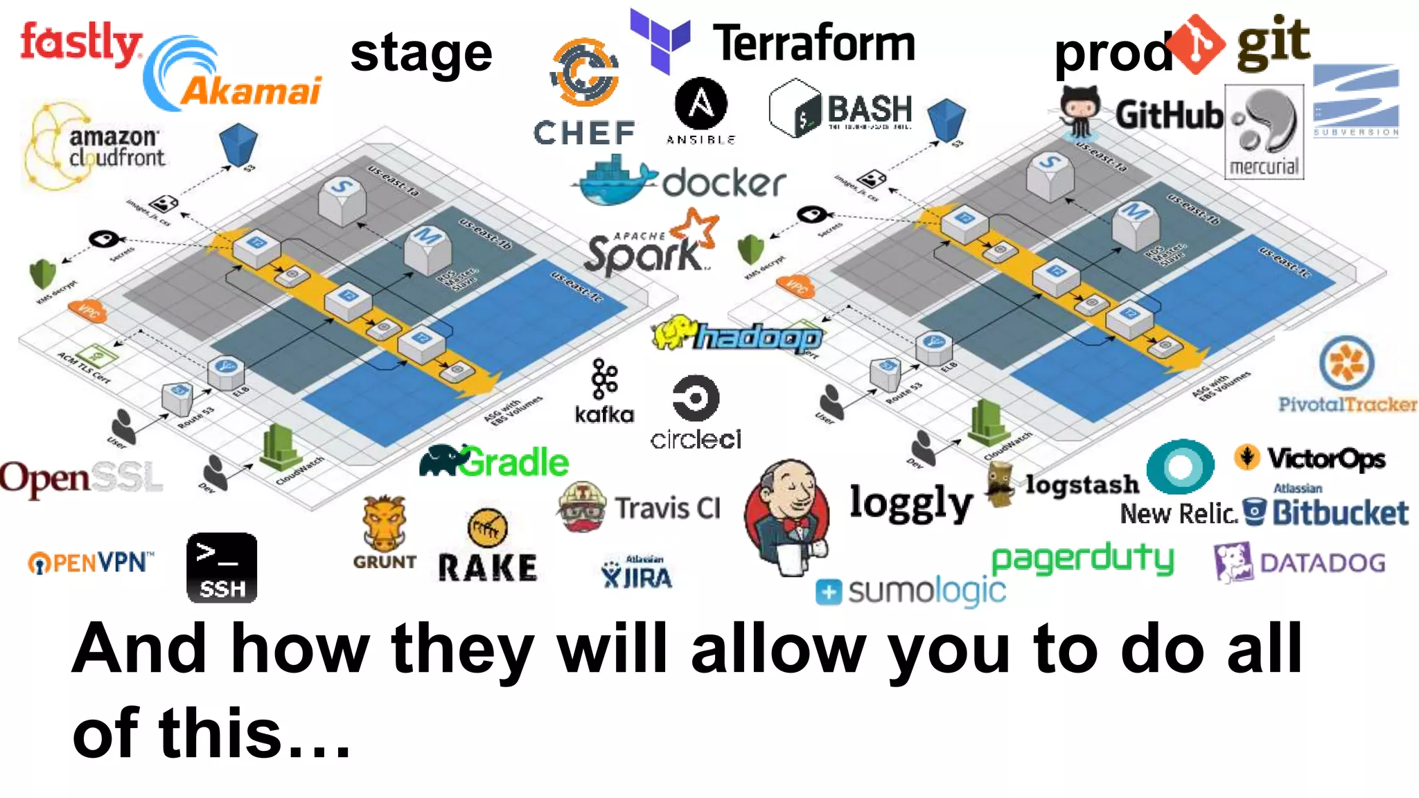 stage prod
And how they will allow you to do all
of this…
 