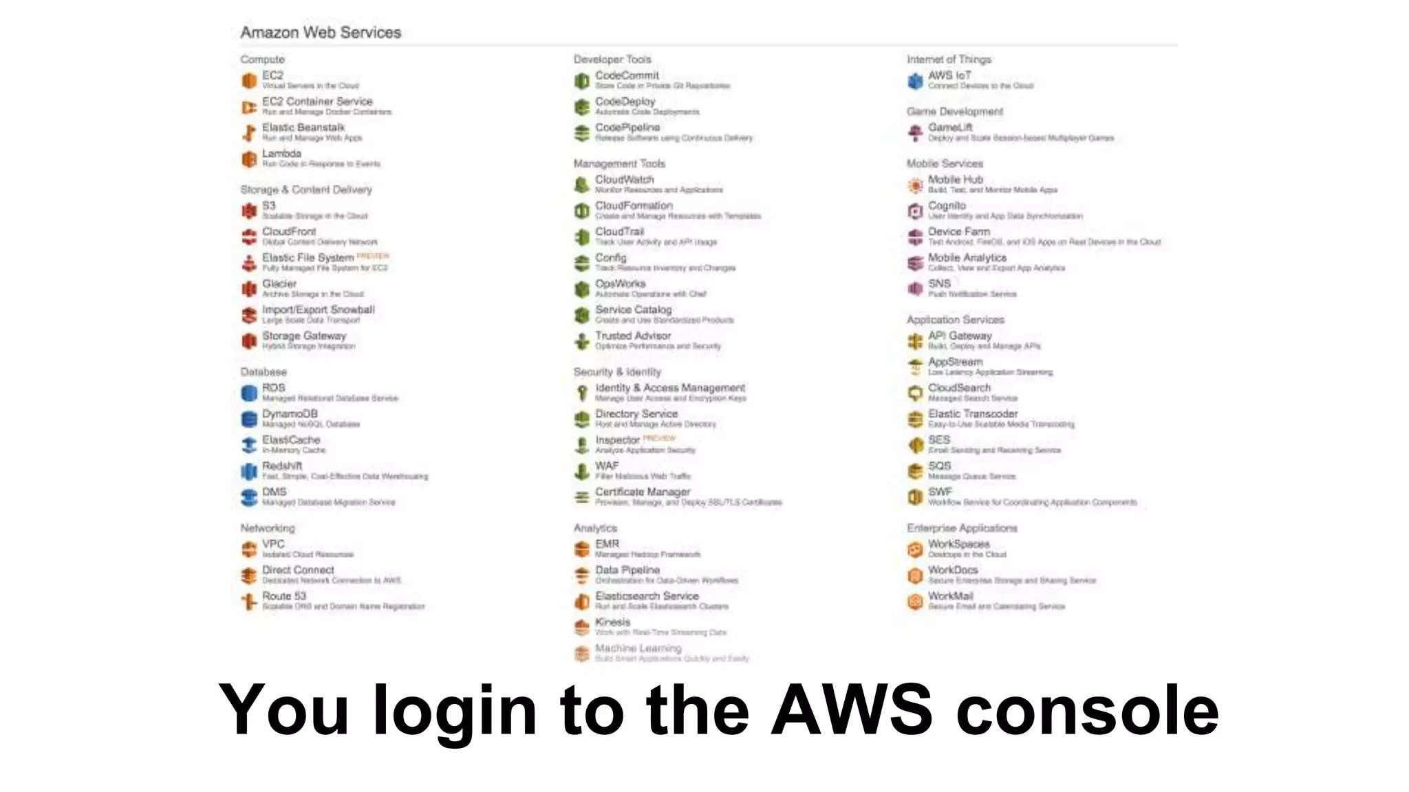 You login to the AWS console
 