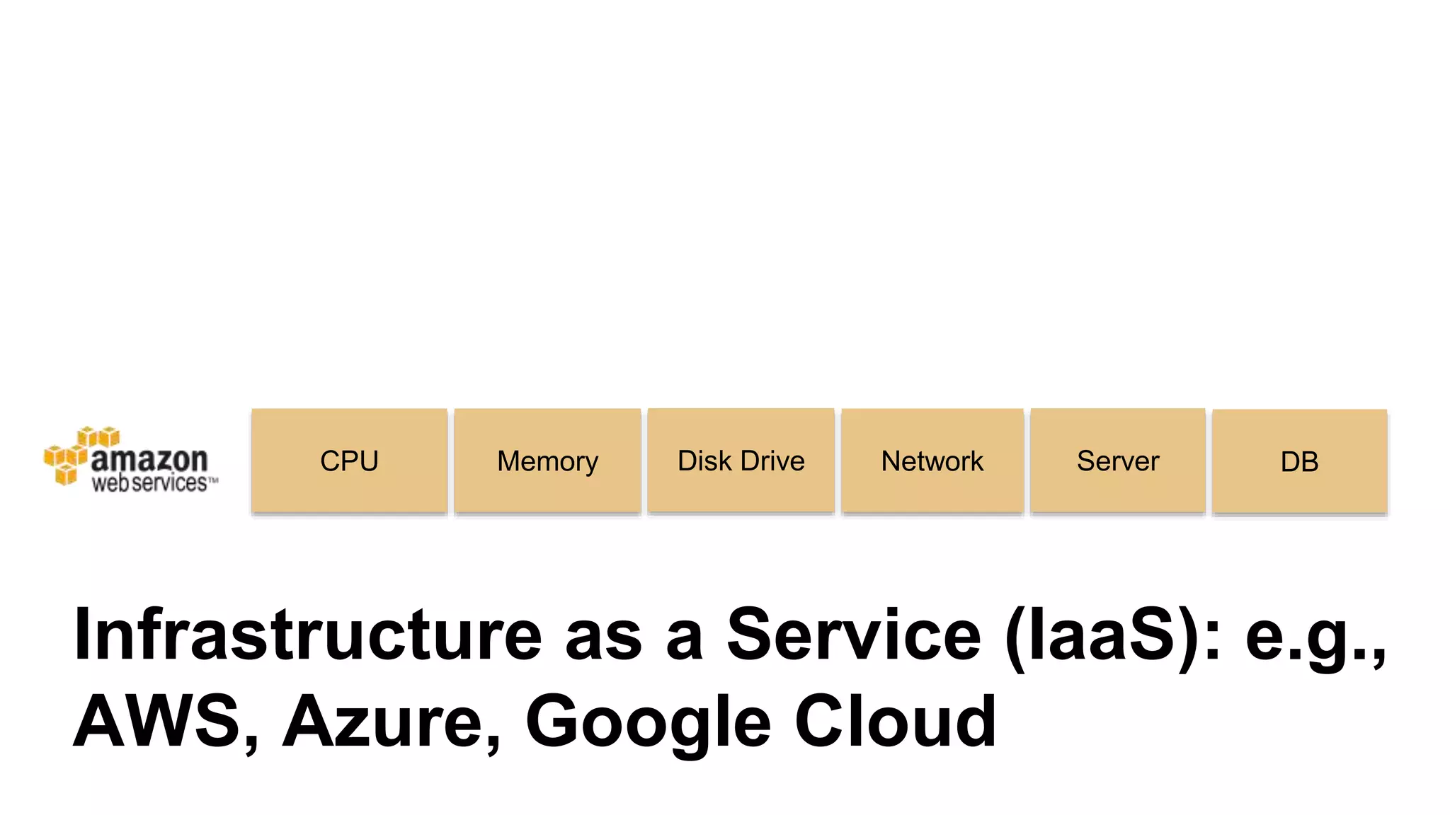 Infrastructure as a Service (IaaS): e.g.,
AWS, Azure, Google Cloud
CPU Memory Disk Drive Network Server DB
 