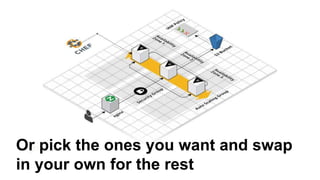 Or pick the ones you want and swap
in your own for the rest
 