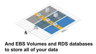 And EBS Volumes and RDS databases
to store all of your data
 