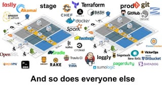 stage prod
And so does everyone else
 