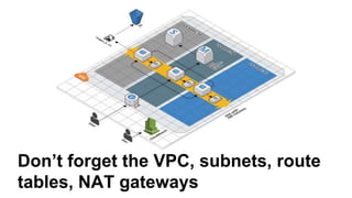 Don’t forget the VPC, subnets, route
tables, NAT gateways
 