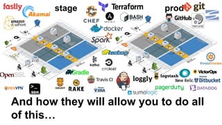 stage prod
And how they will allow you to do all
of this…
 