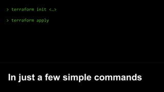 > terraform init <…>
> terraform apply
In just a few simple commands
 