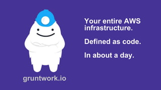 Your entire AWS
infrastructure.
Defined as code.
In about a day.
gruntwork.io
 