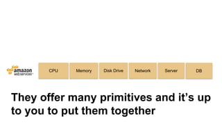 They offer many primitives and it’s up
to you to put them together
CPU Memory Disk Drive Network Server DB
 