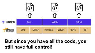 But since you have all the code, you
still have full control!
CPU Memory Disk Drive Network Server DB
Rails MySQL GitHub
 