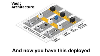And now you have this deployed
 