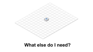 What else do I need?
 