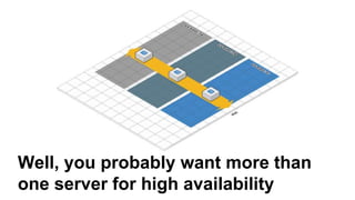 Well, you probably want more than
one server for high availability
 