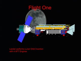 Flight One
Lander performs Lunar Orbit Insertion
with 4 AFT Engines
 