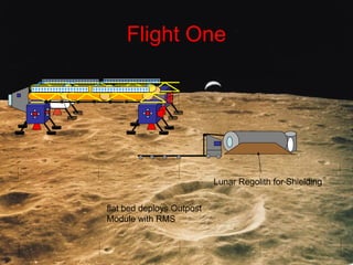 Flight One
flat bed deploys Outpost
Module with RMS
Lunar Regolith for Shielding
 