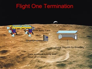 Flight One Termination
Crew egresses outpost and
takes off in Lander
Lunar Regolith for Shielding
Solar Array Farm
 