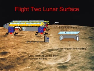 Flight Two Lunar Surface
Crew egresses Lander and
ingresses flat Bed
Lunar Regolith for Shielding
Solar Array Farm
 