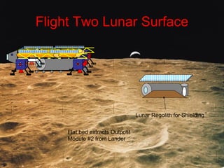 Flight Two Lunar Surface
Flat bed extracts Outpost
Module #2 from Lander
Lunar Regolith for Shielding
 