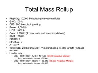 Total Mass Rollup
• Prop Dry: 10,000 lb excluding valves/manifolds
• GNC: 100 lb
• DPS: 200 lb excluding wiring
• Power: 2,000 lb
• LIDS: 1,000 lb
• Crew: 1,280 lb (4 crew, suits and accommodations)
• RMS: 1000 lb
• ECLSS: ?
• Structure: ?
• ATCS: ?
• Total: CBE 20,000 (15,580 + ?) not including 10,000 for OM (outpost
module)
• Lander total:
– CBE+ OM+PROP (fwd) = 107500 (8,500 Negative Margin)
• Prop wet mass for Lander: ~77500
– CBE+ OM+PROP (Back) = 126,910 (28,000 Negative Margin)
• Prop wet mass for Lander: ~96,910
 
