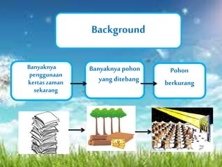Background 
Banyaknya 
penggunaan 
kertas zaman 
sekarang 
Banyaknya pohon 
yang ditebang 
Pohon 
berkurang 
 