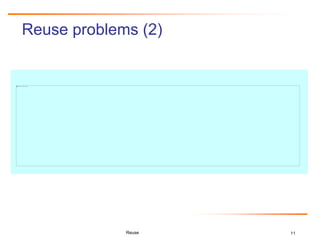 11
Reuse problems (2)
Reuse
 