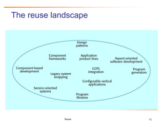 13
The reuse landscape
Reuse
 