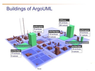 18
Buildings of ArgoUML
Reuse
 