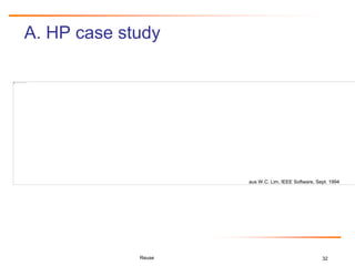 32
A. HP case study
Reuse
aus W.C. Lim, IEEE Software, Sept. 1994
 