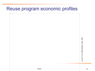 33
Reuse program economic profiles
Reuse
ausW.C.Lim,IEEESoftware,Sept.1994
 